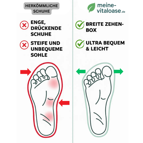 Barfußschuhe ZERO 4.0